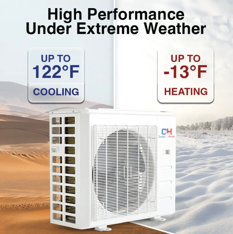 Cooper & Hunter 2 Zone 36,000 BTU Sophia Series Ductless Mini Split AC Universal Floor/Ceiling 18k+18k - Image 8